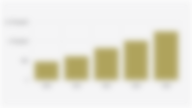 Number of Internet Service Providers (ISPs) in Indonesia (2020-2024)