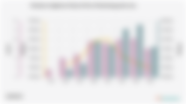 Keadaan Angkatan Kerja di Kota Palembang pada 2024