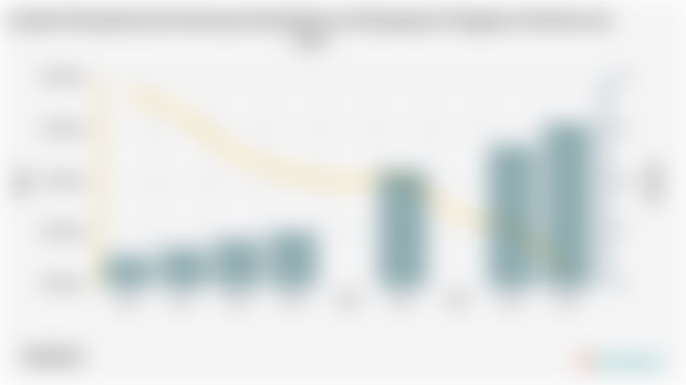 Jumlah Penduduk dan Persentase Kemiskinan di Kabupaten Pringsewu Periode 2010 - 2024