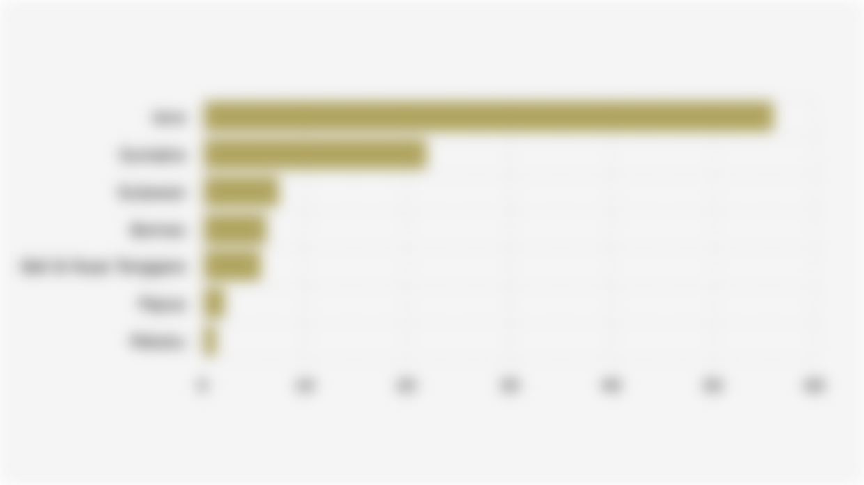 Indonesia's Population Distribution by Island (First Semester 2025)