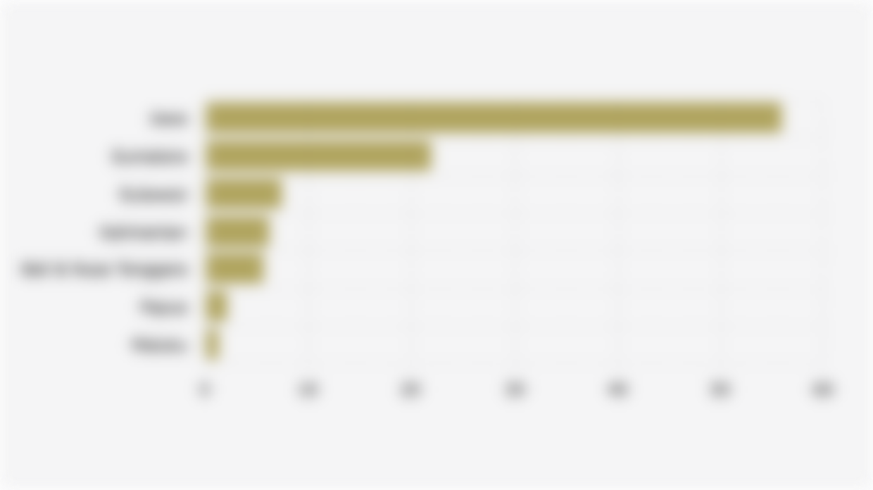 Distribusi Penduduk Indonesia Berdasarkan Pulau (Semester I 2025)
