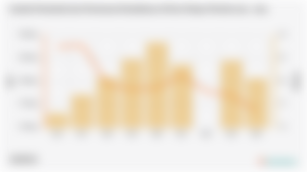 Jumlah Penduduk dan Persentase Kemiskinan di Kota Palopo Periode 2004 - 2024