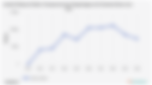 Jumlah Pekerja di Sektor Transportasi dan Pergudangan di di Sulawesi Barat | 2024