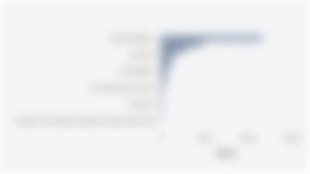 PDRB ADHB di Kabupaten Indramayu Menurut Sektor pada 2024