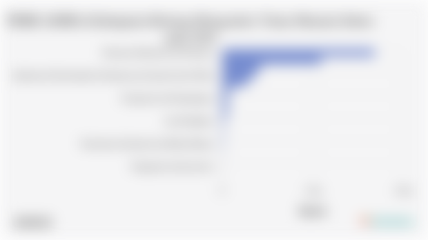 PDRB ADHB di Kabupaten Bolaang Mongondow Timur Menurut Sektor pada 2024