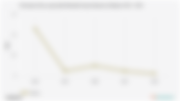 Persentase Desa yang tidak Memiliki Sinyal Internet di Banten | 2024