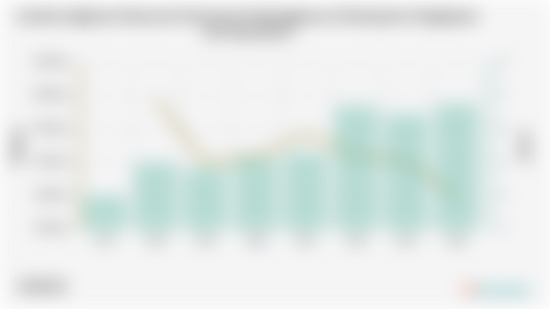 Jumlah Angkatan Kerja dan Persentase Pengangguran di Kabupaten Pangkajene Dan Kepulauan