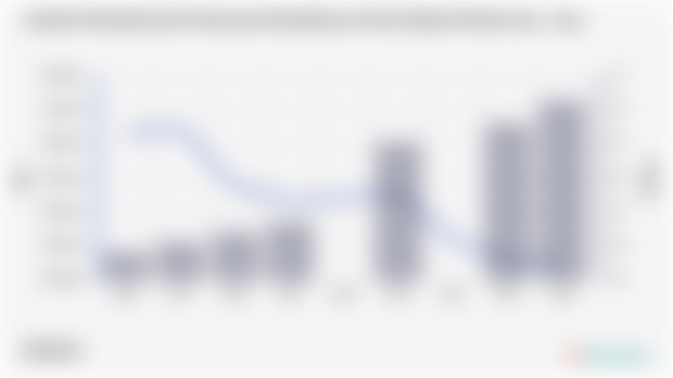 Jumlah Penduduk dan Persentase Kemiskinan di Kota Binjai Periode 2004 - 2024