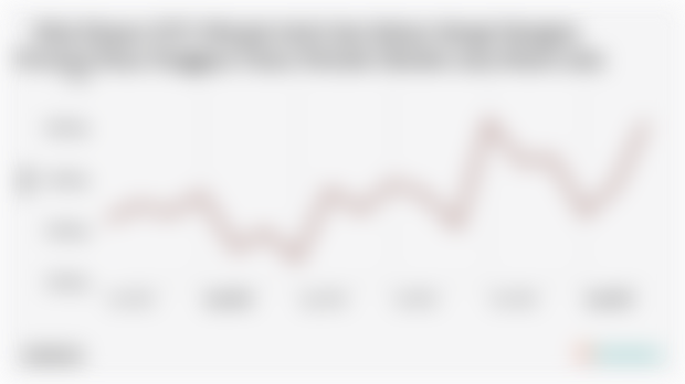 Nilai Ekspor Minyak Atsiri dan Bahan Wangi Wangian Provinsi Nusa Tenggara Timur Maret 2025