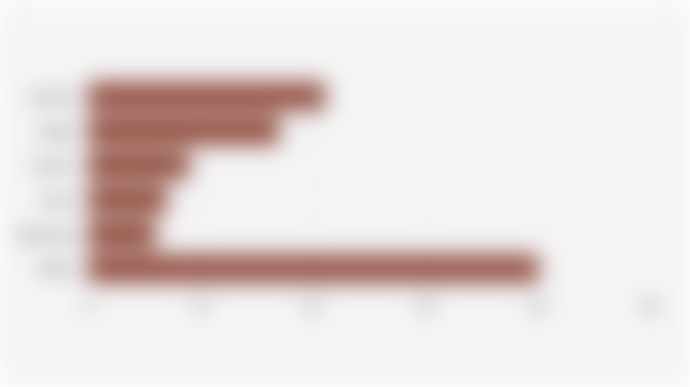 Global Smartwatch Market Share (Q2 2025)