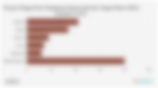 Proporsi Pangsa Pasar Pengiriman Smartwatch/Jam Tangan Pintar Global (Kuartal II 2025)