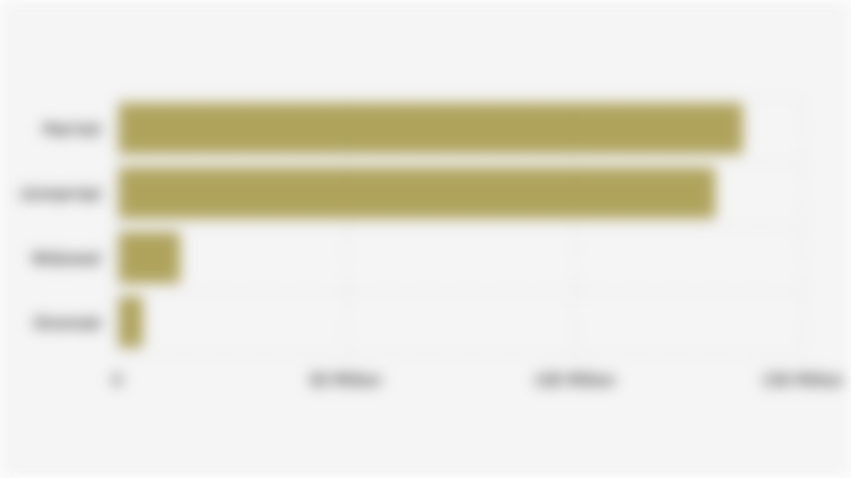 Indonesia's Population by Marital Status (First Semester 2025)