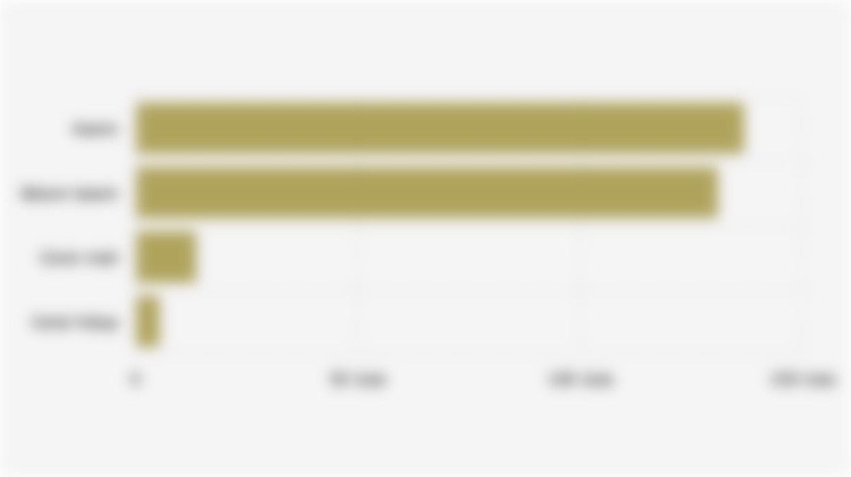 Jumlah Penduduk Indonesia Berdasarkan Status Perkawinan (Semester I 2025)