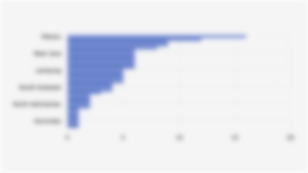 Distribution of Conservation Areas in Indonesian Waters by Province (2025)*