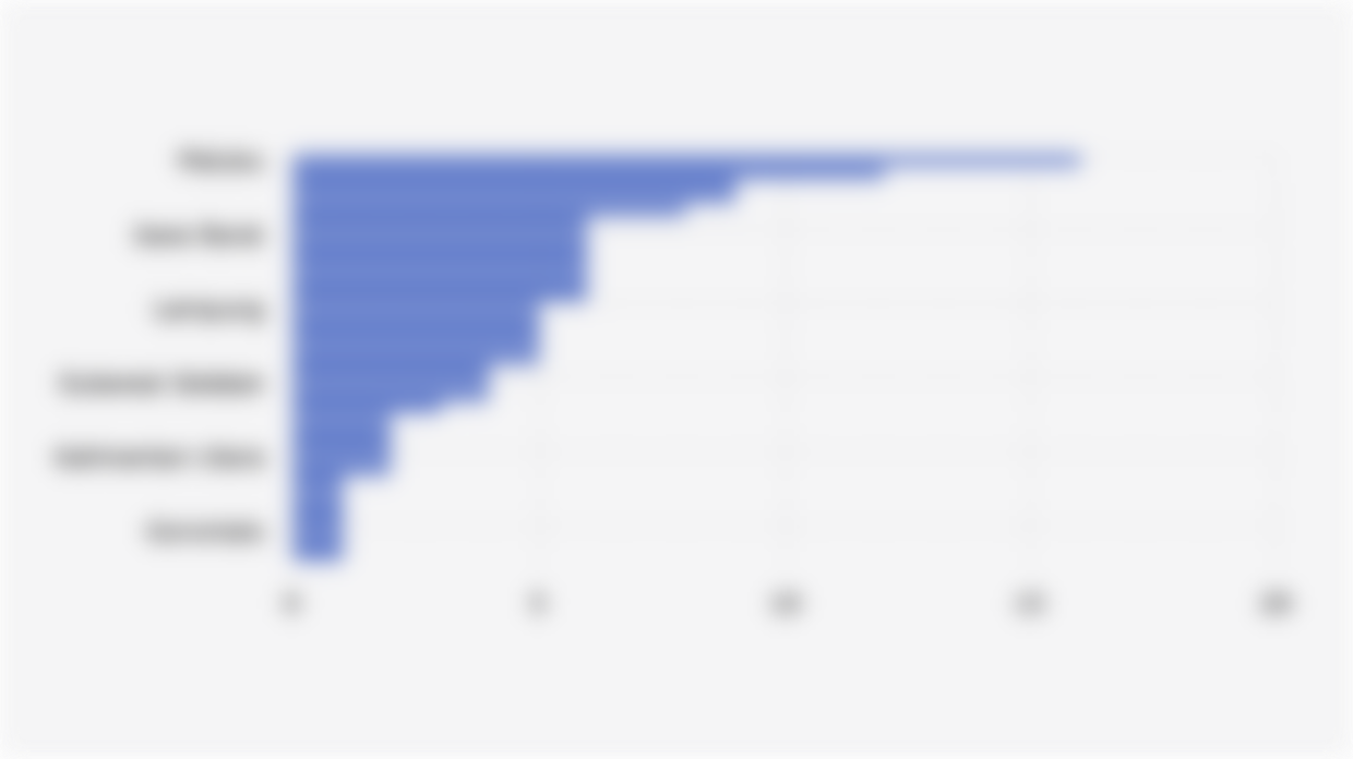 Sebaran Kawasan Konservasi di Wilayah Perairan Indonesia Berdasarkan Provinsi (2025)*