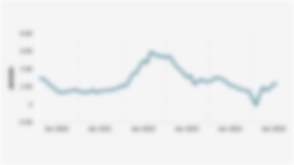 Inflasi Tahunan Indonesia (Januari 2020-Agustus 2025)