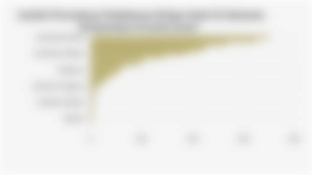 Jumlah Perusahaan Perkebunan Kelapa Sawit di Indonesia Berdasarkan Provinsi (2024)*