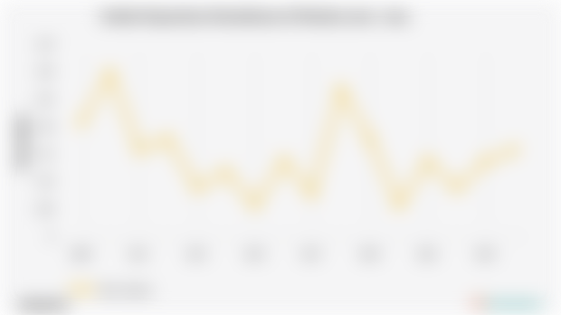 Indeks Keparahan Kemiskinan di Maluku | 2024