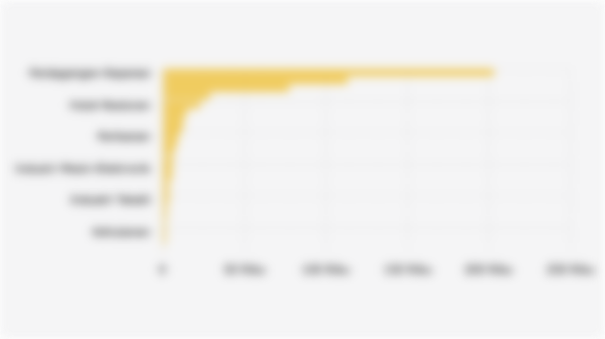 Jumlah Proyek dari Realisasi Investasi Penanaman Modal Dalam Negeri (PMDN) di 23 Sektor Ekonomi Indonesia (Kuartal II 2025)*