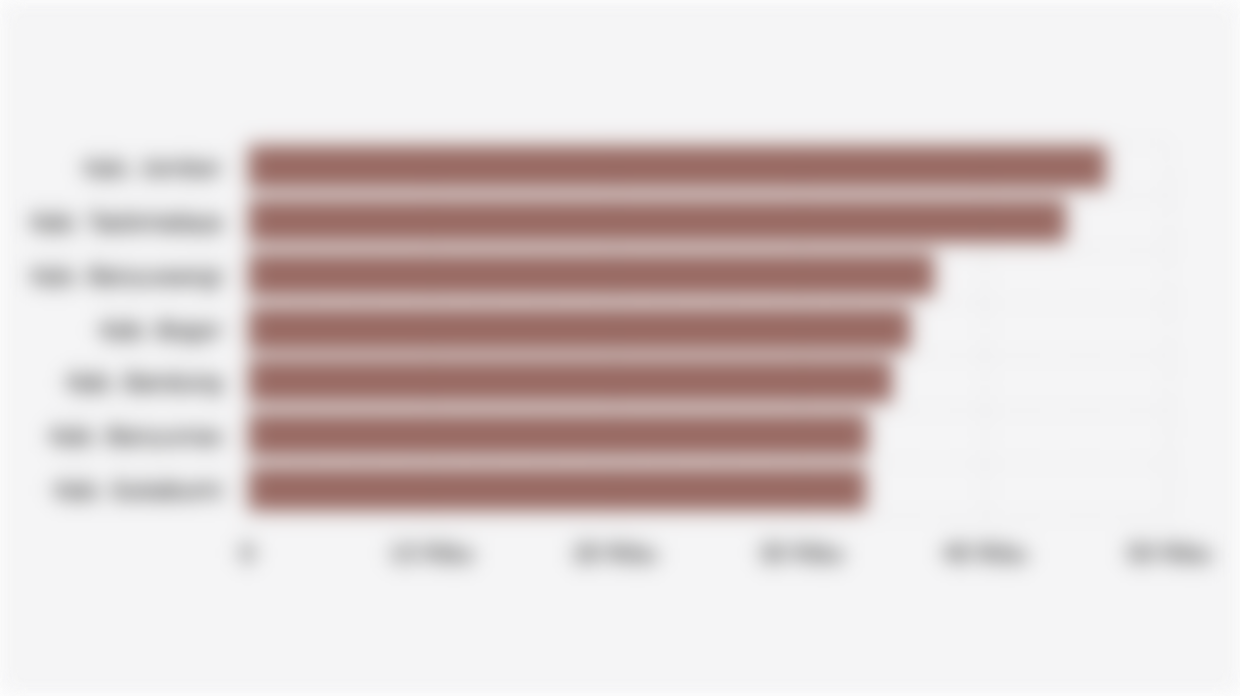 7 Kabupaten/Kota dengan Jumlah Penduduk Lansia 80 Tahun ke Atas Terbanyak di Indonesia (Semester I 2025)