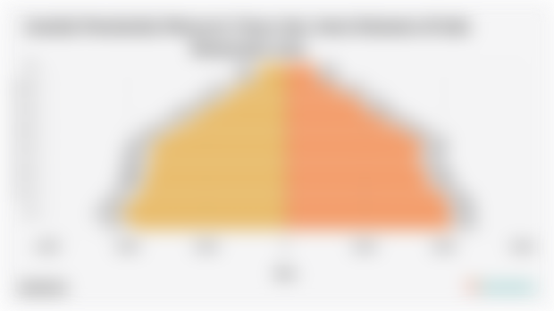 Jumlah Penduduk Menurut Umur dan Jenis Kelamin di Kab. Banyuasin 2024