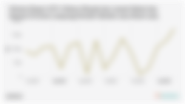 Volume Ekspor Olahan Minyak dan Lemak Nabati dan Hewani Provinsi Lampung Maret 2025