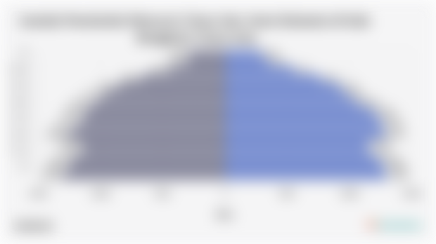 Jumlah Penduduk Menurut Umur dan Jenis Kelamin di Kab. Bengkulu Utara 2024