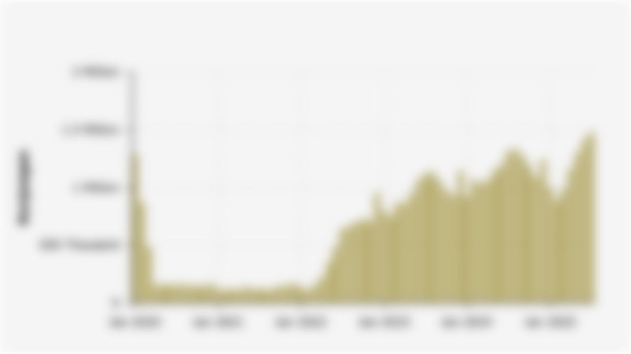 Number of Foreign Tourist Visits to Indonesia (January 2020-July 2025)