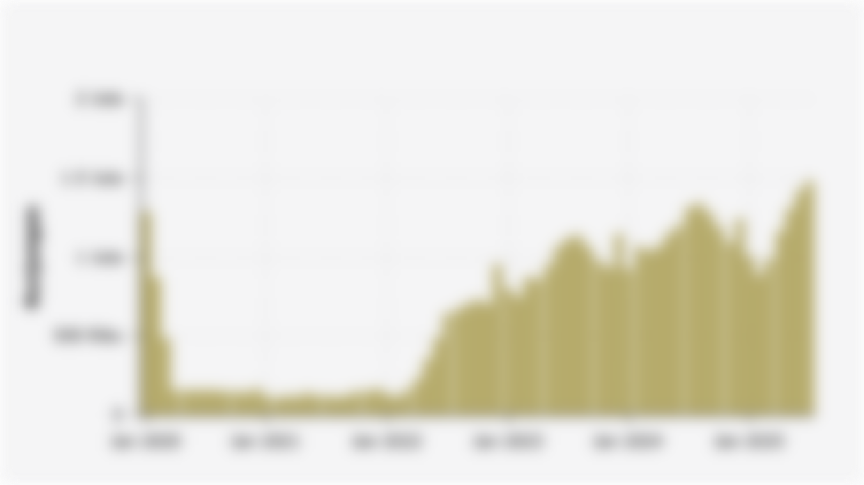 Jumlah Kunjungan Wisatawan Mancanegara/Turis Asing ke Indonesia (Januari 2020-Juli 2025)