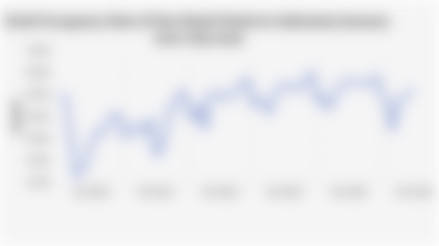 Hotel Occupancy Rate of Star-Rated Hotels in Indonesia (January 2020-July 2025)