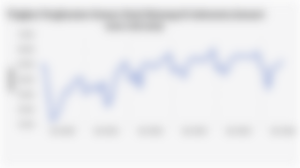 Tingkat Penghunian Kamar Hotel Bintang di Indonesia (Januari 2020-Juli 2025)