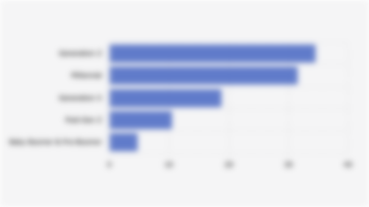Percentage of Internet Users in Indonesia by Generation (2024)