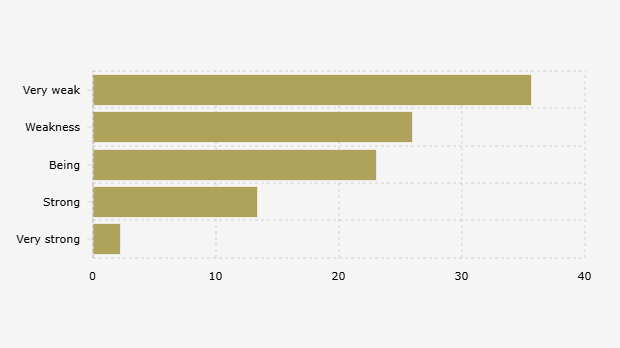 Persentase Penilaian Rapat DPR Berdasarkan Laporan Singkat Masa Sidang III (April-Mei 2025) 