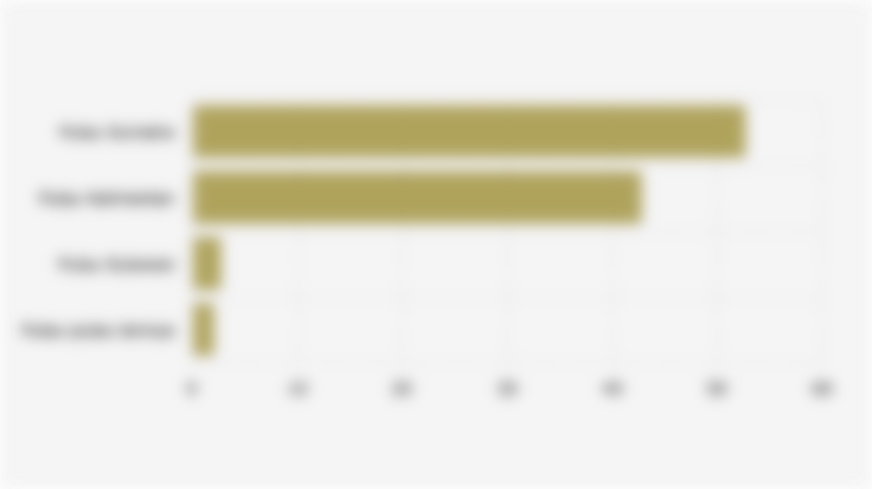 Persentase Perusahaan Perkebunan Kelapa Sawit di Indonesia Berdasarkan Pulau (2024)