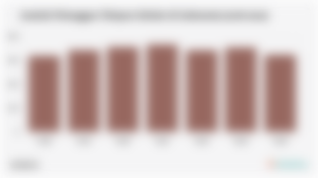 Jumlah Pelanggan Telepon Seluler di Indonesia (2018-2024)