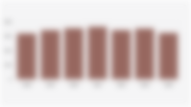 Number of Mobile Phone Subscribers in Indonesia (2018-2024)