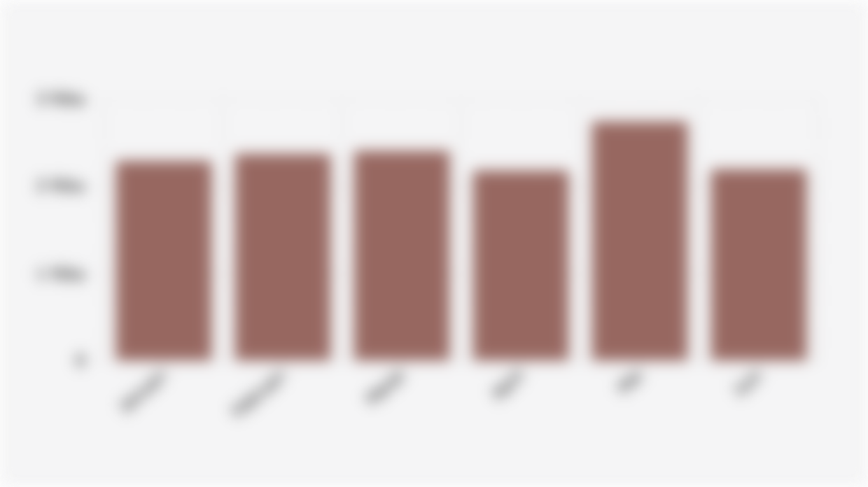 Jumlah Anak Muda Berusia di Bawah 20 Tahun yang Menjadi Terlapor Kasus Kriminal di Indonesia (Semester I 2025)