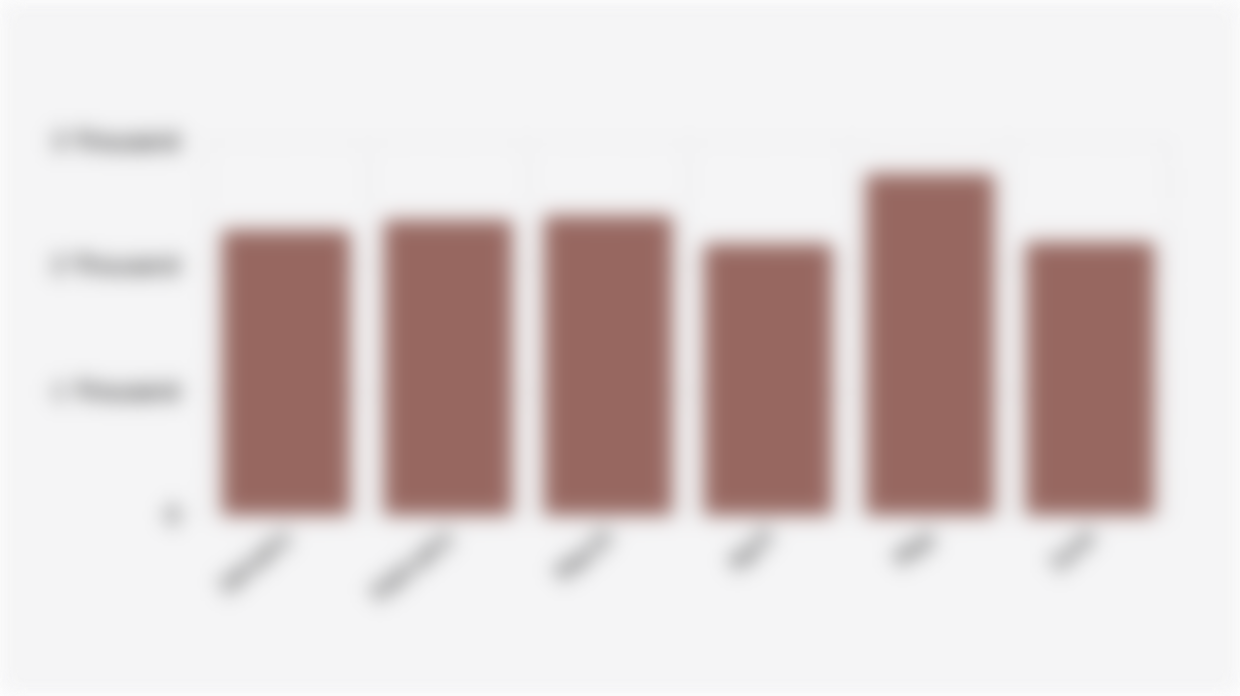 Number of Young People Under 20 Years Old Reported in Criminal Cases in Indonesia (First Semester 2025)