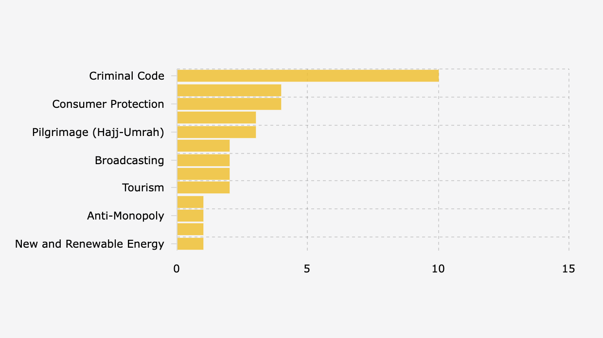 Ini RUU yang Banyak Dibahas DPR dalam Rapat Periode April-Mei 2025