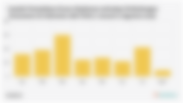 Jumlah Penindakan Kasus Kejahatan terhadap Perlindungan Konsumen di Indonesia oleh Polri (1 Januari-5 Agustus 2025)