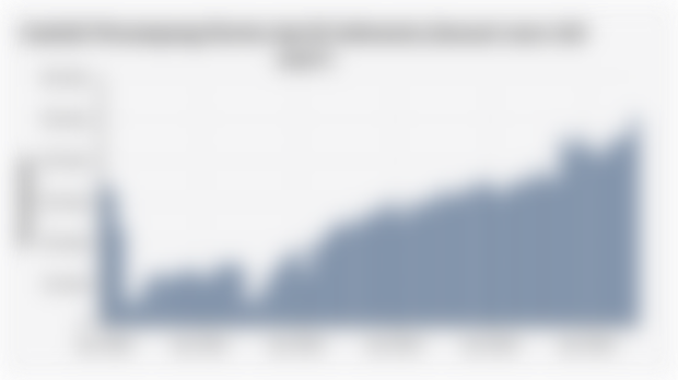 Jumlah Penumpang Kereta Api di Indonesia (Januari 2020-Juli 2025*)