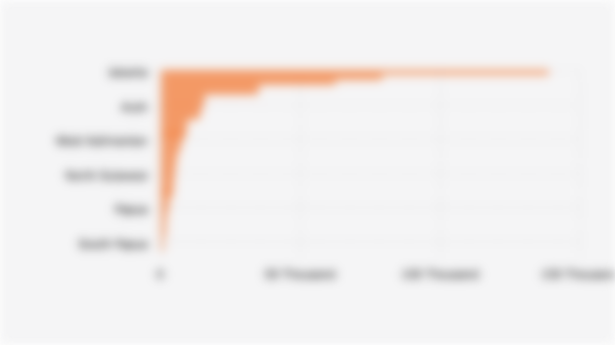 Number of Projects from the Realization of Domestic Investment/PMDN in Indonesia by Province (Second Quarter 2025)*