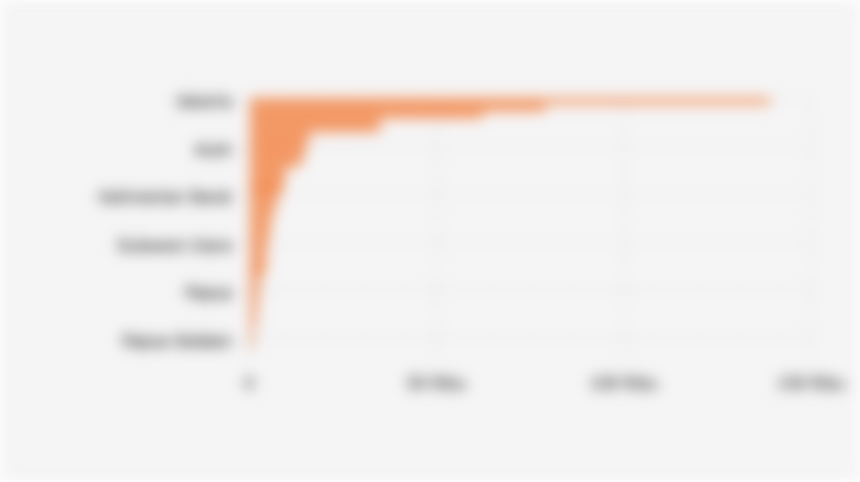 Jumlah Proyek dari Realisasi Investasi Penanaman Modal Dalam Negeri/PMDN Indonesia Berdasarkan Provinsi (Kuartal II 2025)*