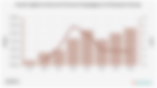 Jumlah Angkatan Kerja dan Persentase Pengangguran di Kabupaten Sintang