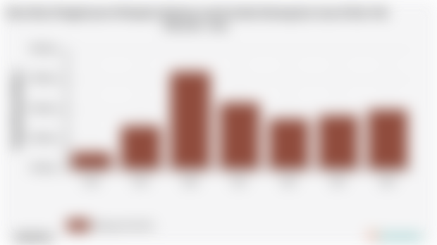 Pengeluaran Perkapita Sebulan untuk Aneka Barang dan Jasa Kab. Fak Fak | 2024