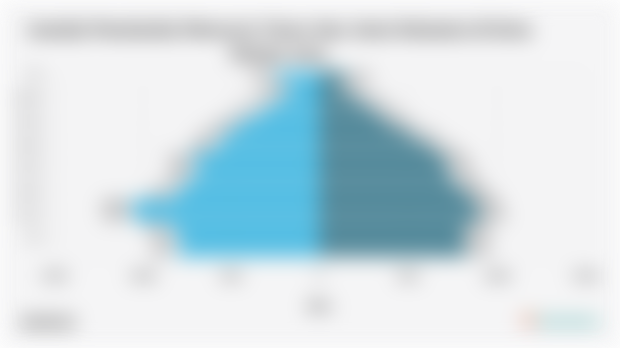 Jumlah Penduduk Menurut Umur dan Jenis Kelamin di Kota Palopo 2024