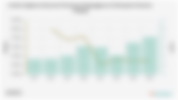 Jumlah Angkatan Kerja dan Persentase Pengangguran di Kabupaten Kuantan Singingi