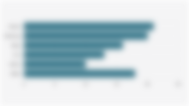 Indonesia Smartphone/Smart Phone Shipment Market Share (Q2 2025)