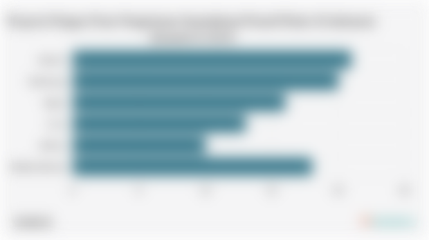 Proporsi Pangsa Pasar Pengiriman Smartphone/Ponsel Pintar di Indonesia (Kuartal II 2025)