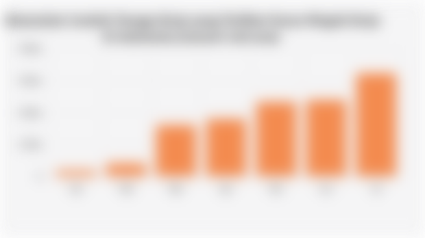 Akumulasi Jumlah Tenaga Kerja yang Terlibat Kasus Mogok Kerja di Indonesia (Januari-Juli 2025)